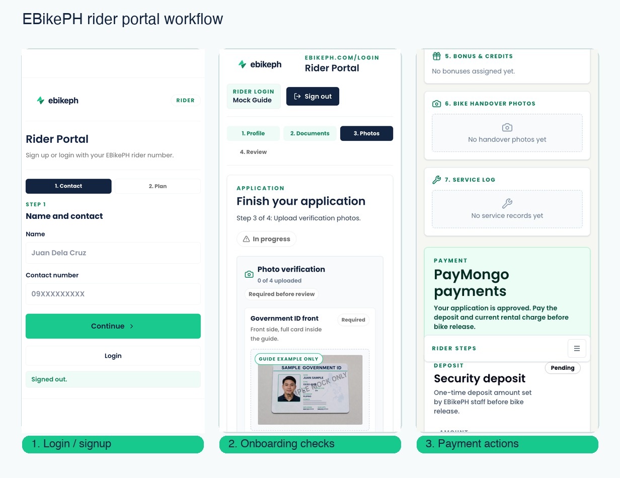 EBike PH login and CRM workflow proof for rider onboarding